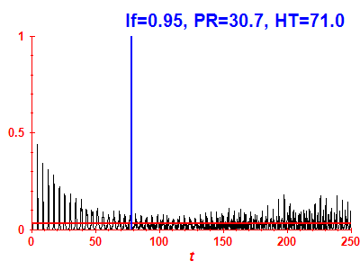Survival probability